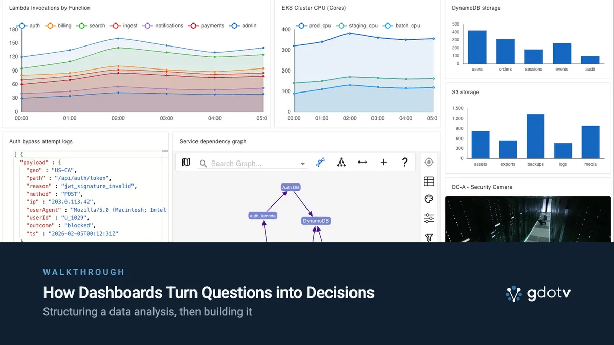 How Dashboards Turn Questions into Decisions — Structuring a data analysis, then building it