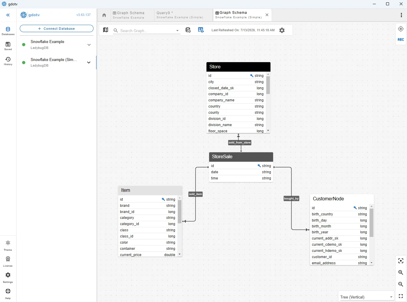 A simple data model view in gdotv that demonstrates the structure for our LadybugDB database.