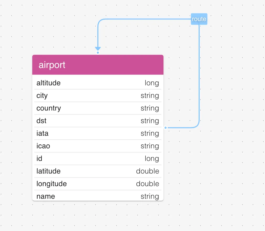 Schema panel showing the airport vertex label and route edge label with their detected properties and types