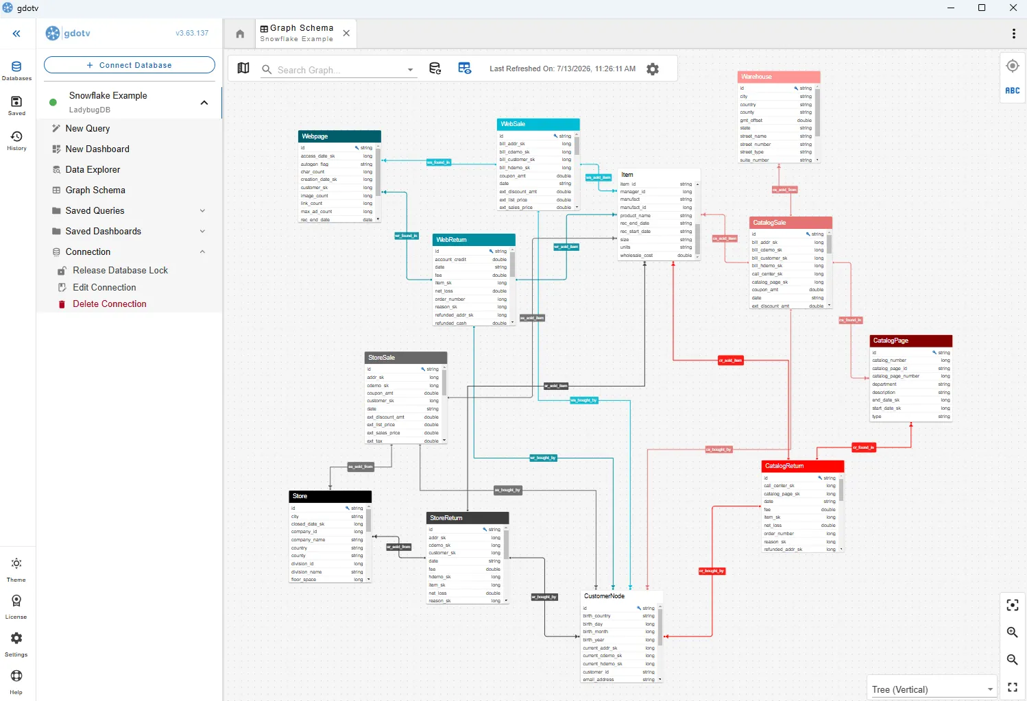 A zoomed out view of our LadybugDB database in gdotv, demonstrating the wealth of information we have extracted from Snowflake and structured into graph format.