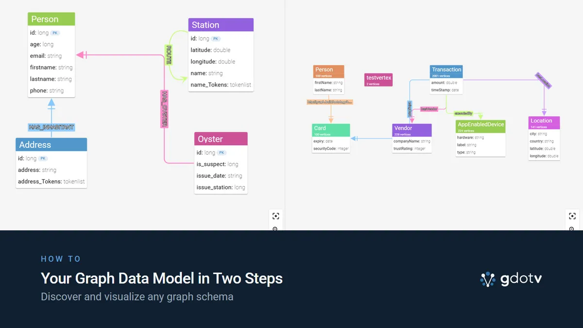 Your Graph Data Model in Two Steps — Discover and visualize any graph schema