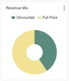 A donut pie chart in gdotv