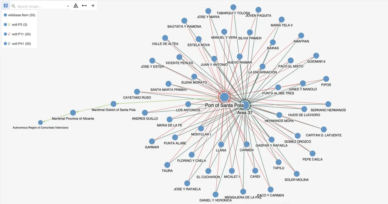 See 50 vessels join the Spanish administrative chain and FAO Area 37 in the EFFKG graph