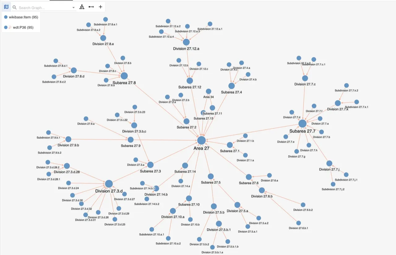 Explore the FAO Area 27 fishing area hierarchy rendered four levels deep from EFFKG data