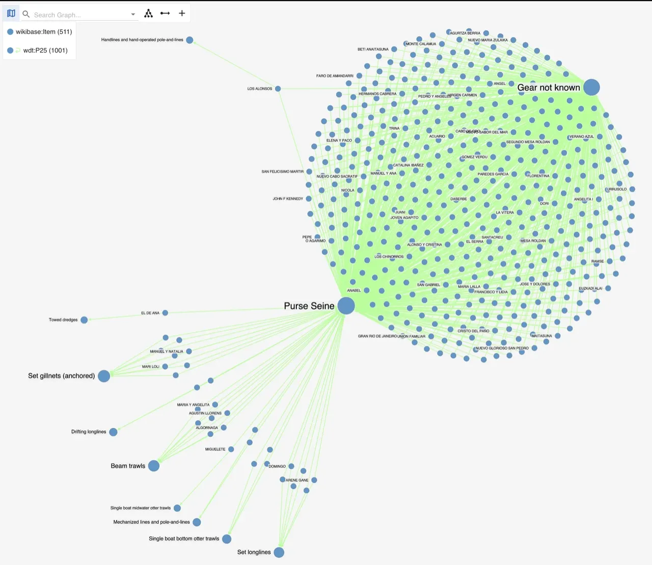 Compare fishing gear category hubs absorbing a thousand vessel edges in the EFFKG knowledge graph