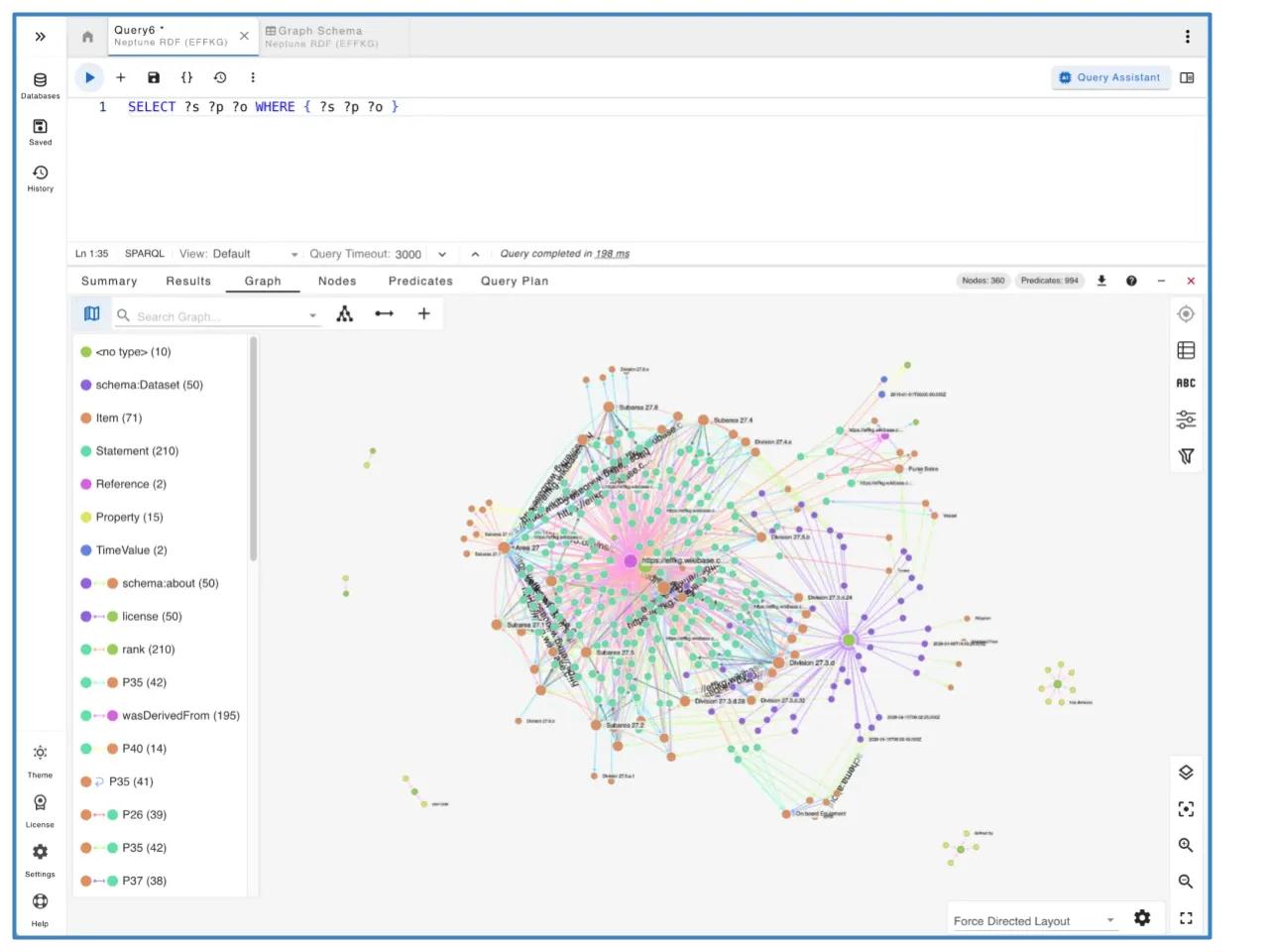 Explore the first imported EFFKG batch rendered as a graph in gdotv against AWS Neptune