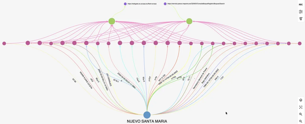 Trace 26 provenance statements for one vessel back to two registry sources in the EFFKG graph