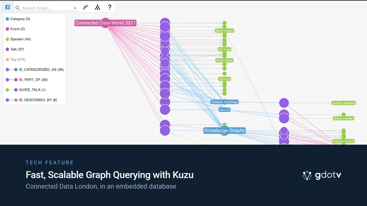 Fast, Scalable Graph Querying with Kuzu — Connected Data London, in an embedded database