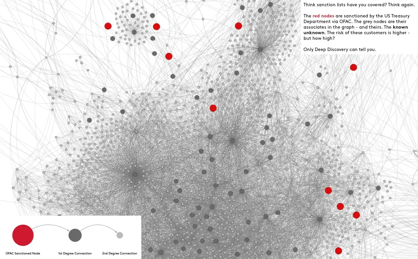 Financial crime network motif graph visualization