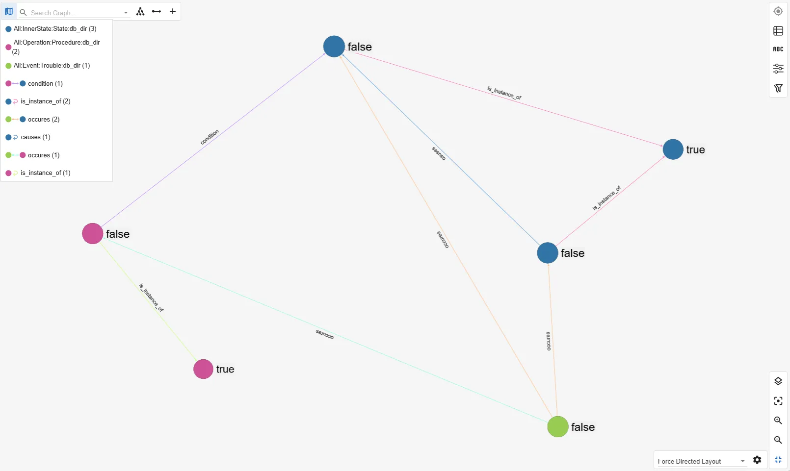 The same graph as the above, but with the label changed to show whether a node is part of the concept layer.