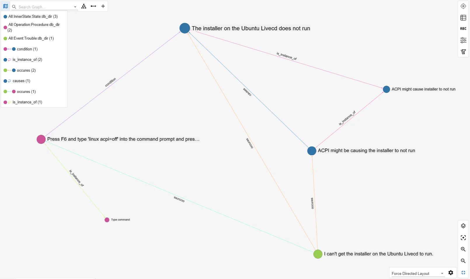 An example case from the knowledge graph shown in gdotv.