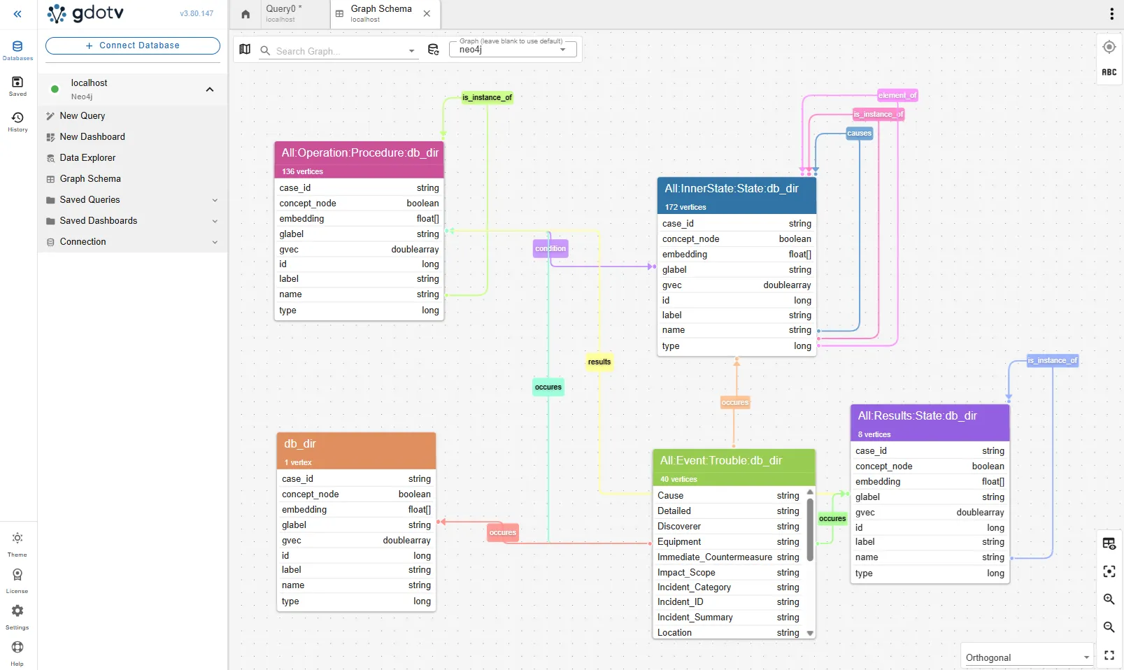The schema of the RCA graph shown in gdotv’s schema view.