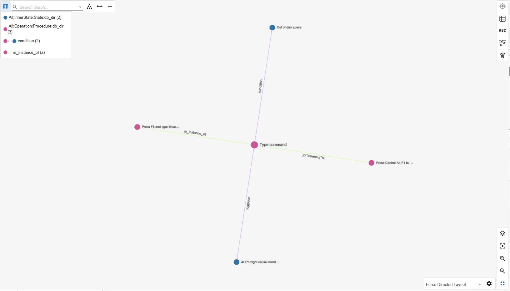 The ‘Type command’ Procedure node is linked to two ‘State’ nodes