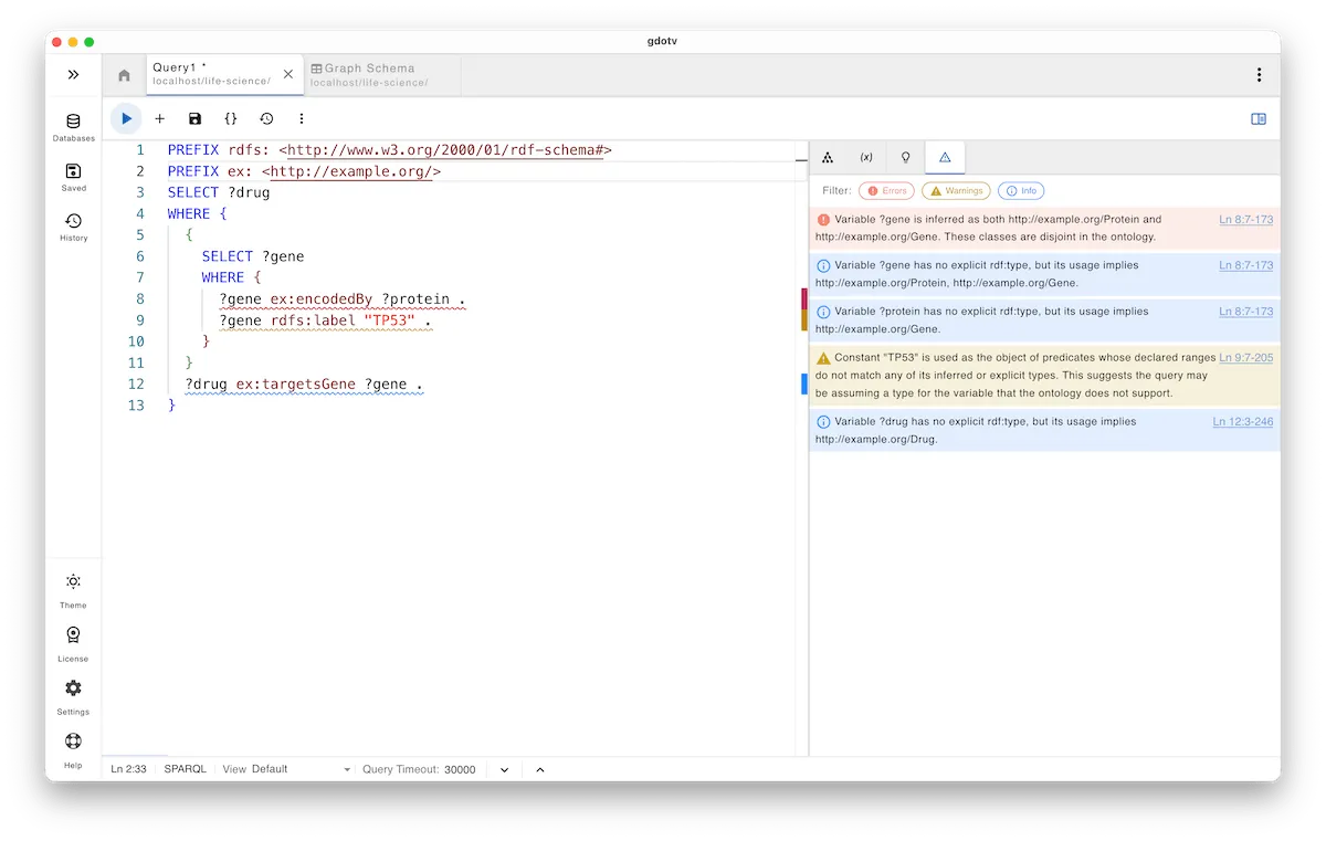 A disjoint ontology warning for a SPARQL query in gdotv