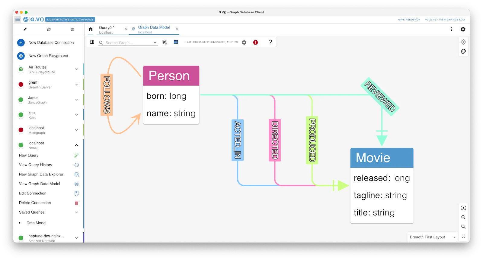 A graph data schema view on gdotv for a Neo4j graph database