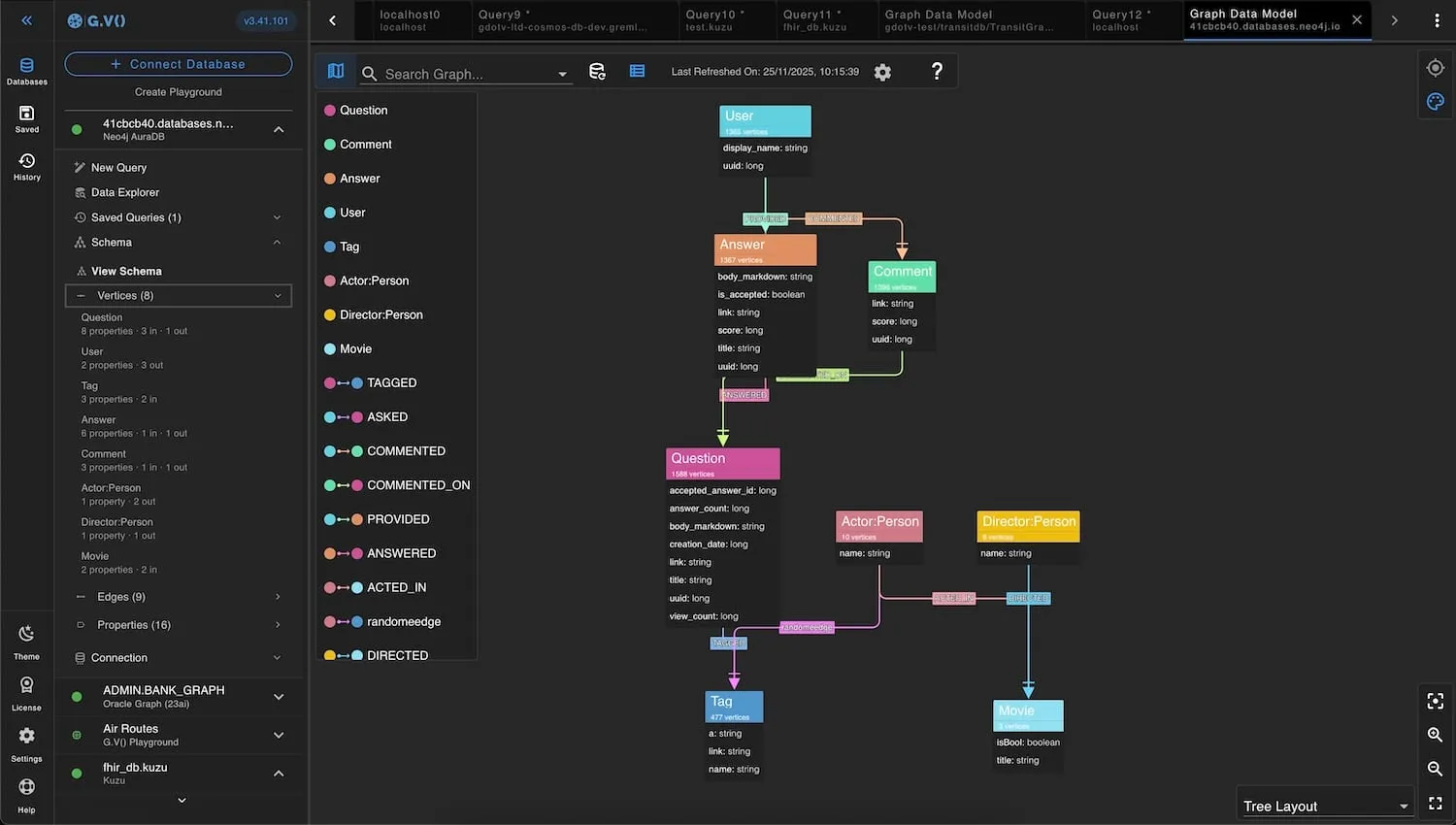 Graph data schema tracking in gdotv