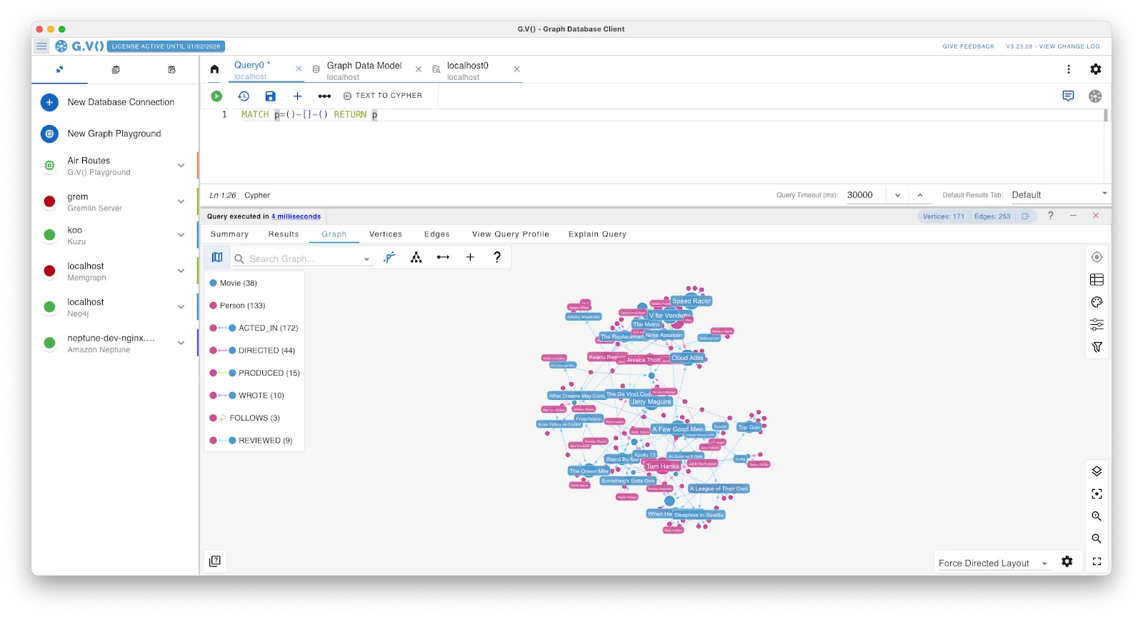 A sample graph visualization of Neo4j data on gdotv