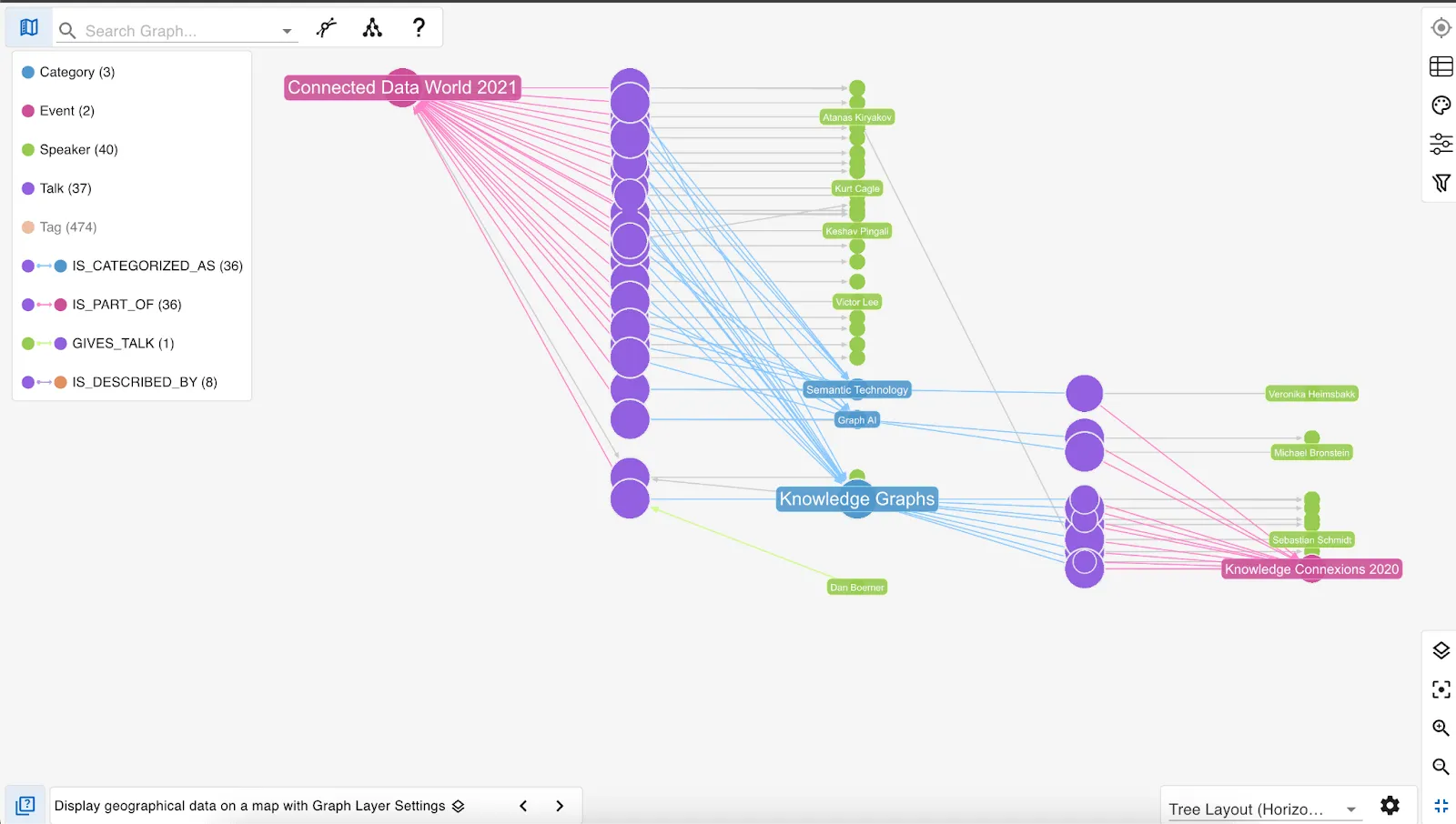 Visualizing hierarchical data from the Connected Data London knowledge graph using a tree layout
