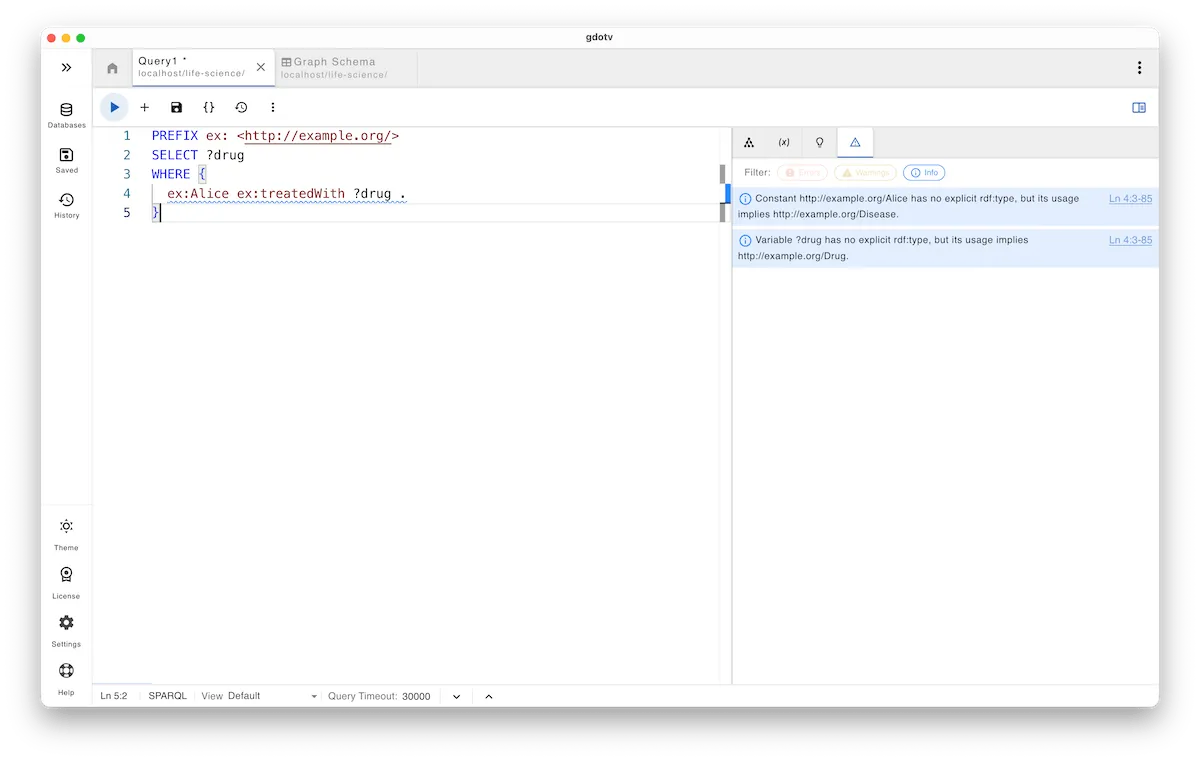 A SPARQL query subject error in a life sciences example using gdotv