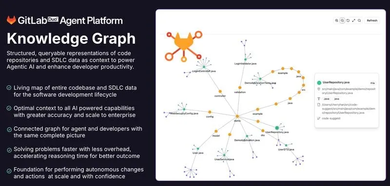 Explore the GitLab Knowledge Graph rendering a codebase as a SigmaJS graph visualization in the browser