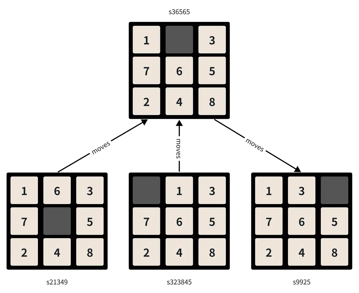 Graph traversal game ultipa blog