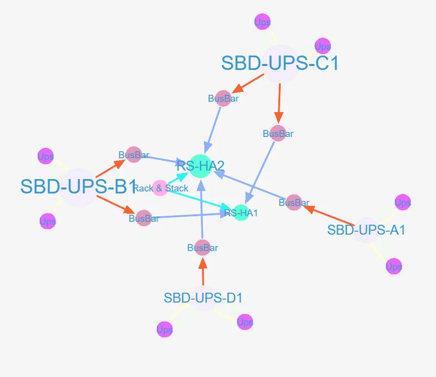 graph-visualization-endeavour-infrastructure-knowledge-graph Graph visualization of Endeavour’s infrastructure knowledge graph