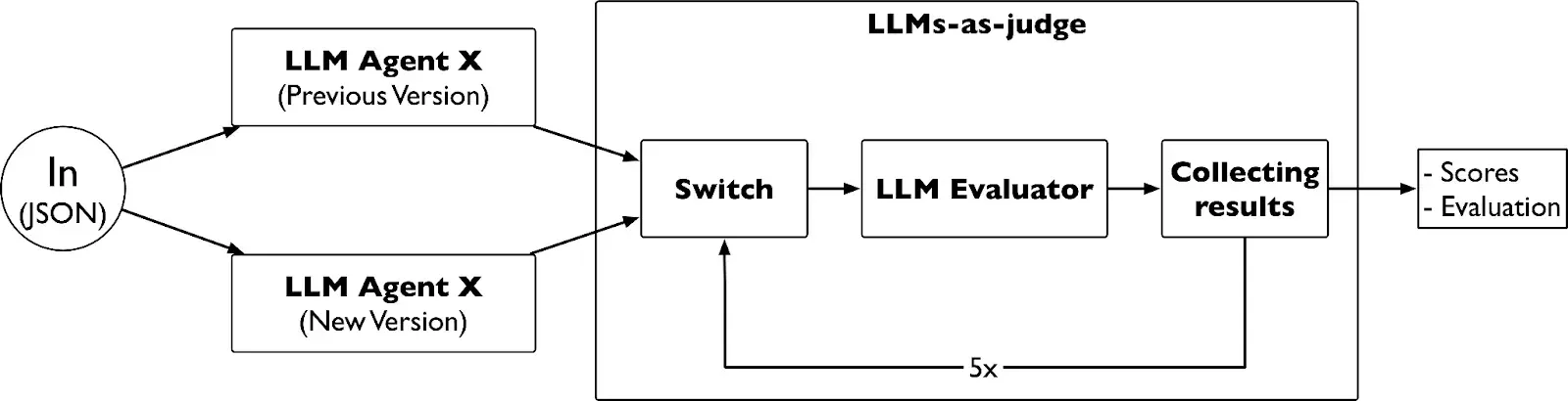 Graphaware criminal network analysis knowledge graph llms