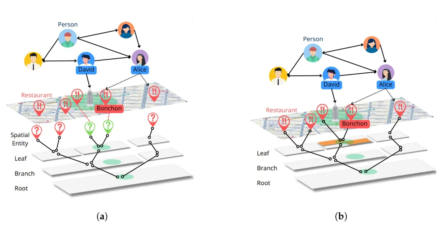 gspatial is a Neo4j Advanced Spatial Plugin
