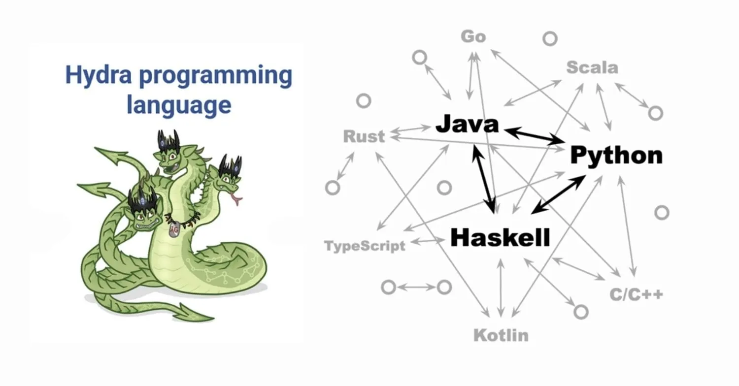 The Hydra graph programming language supports Java, Python, and Haskell so far