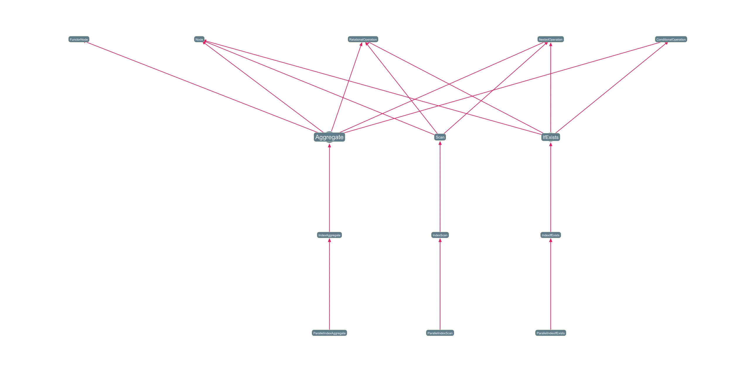 Inheritance chains (class-hierarchy paths) as a graph visualization