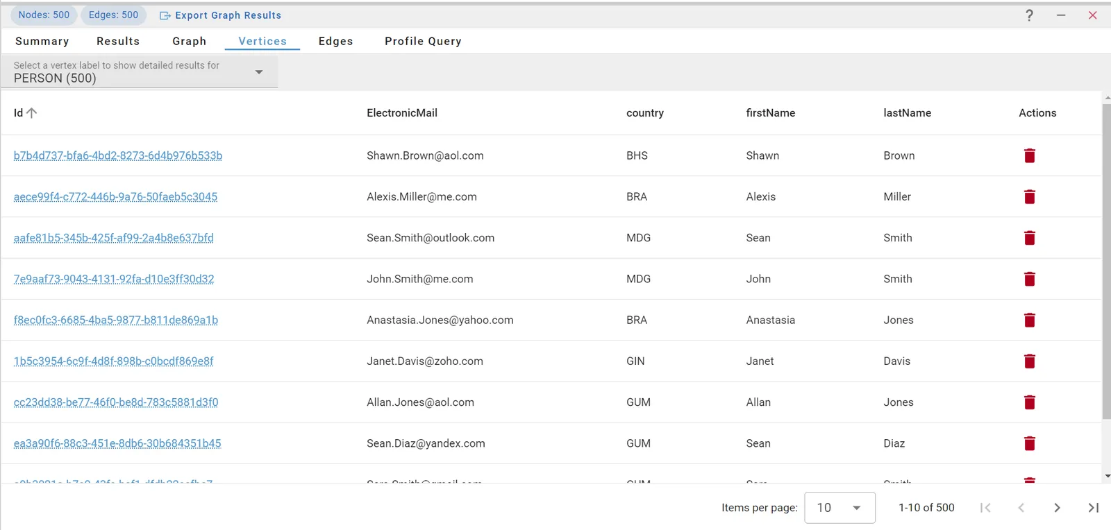 Viewing tabular query results on gdotv