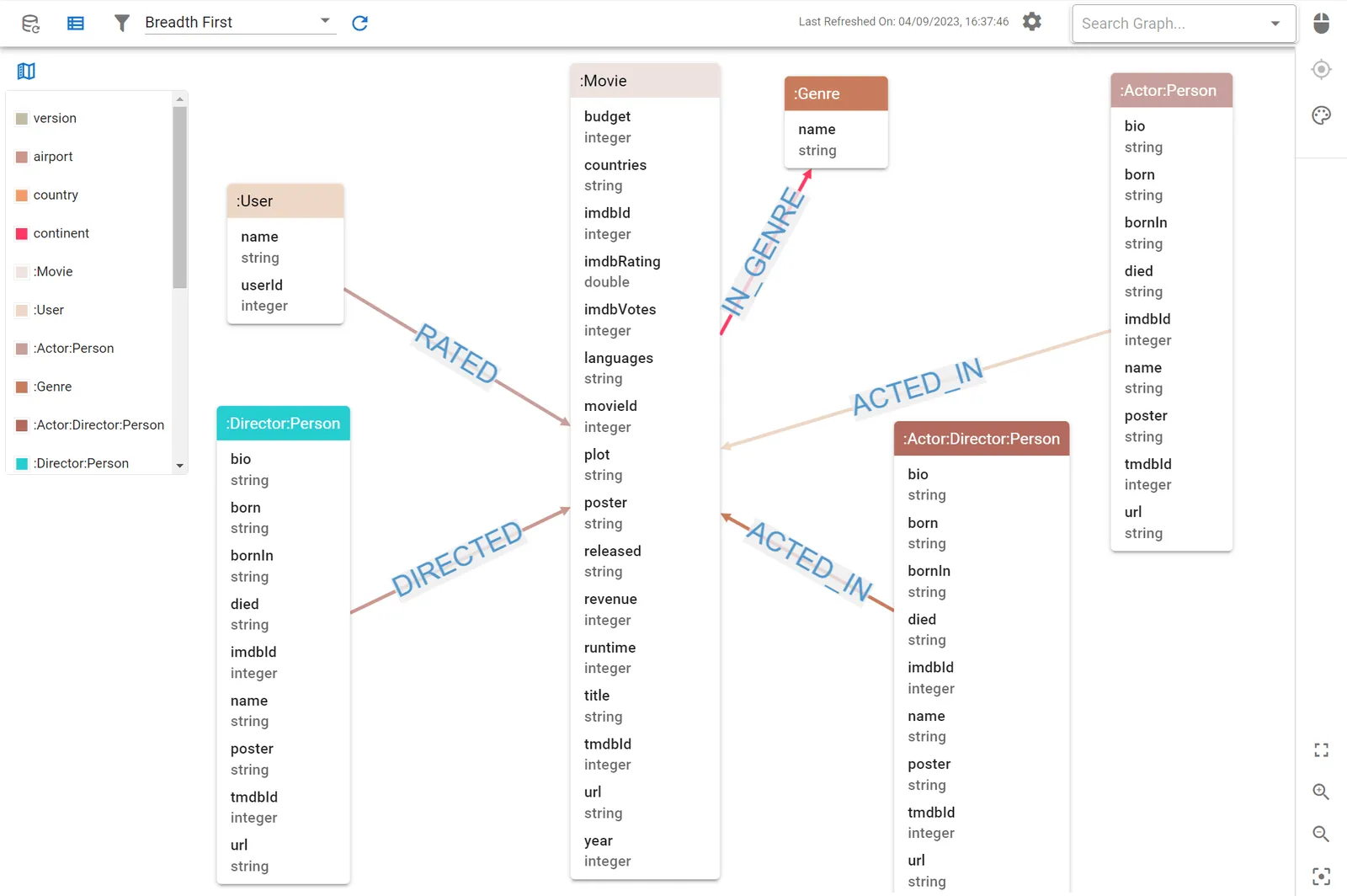 Viewing a graph schema on the first beta release of gdotv