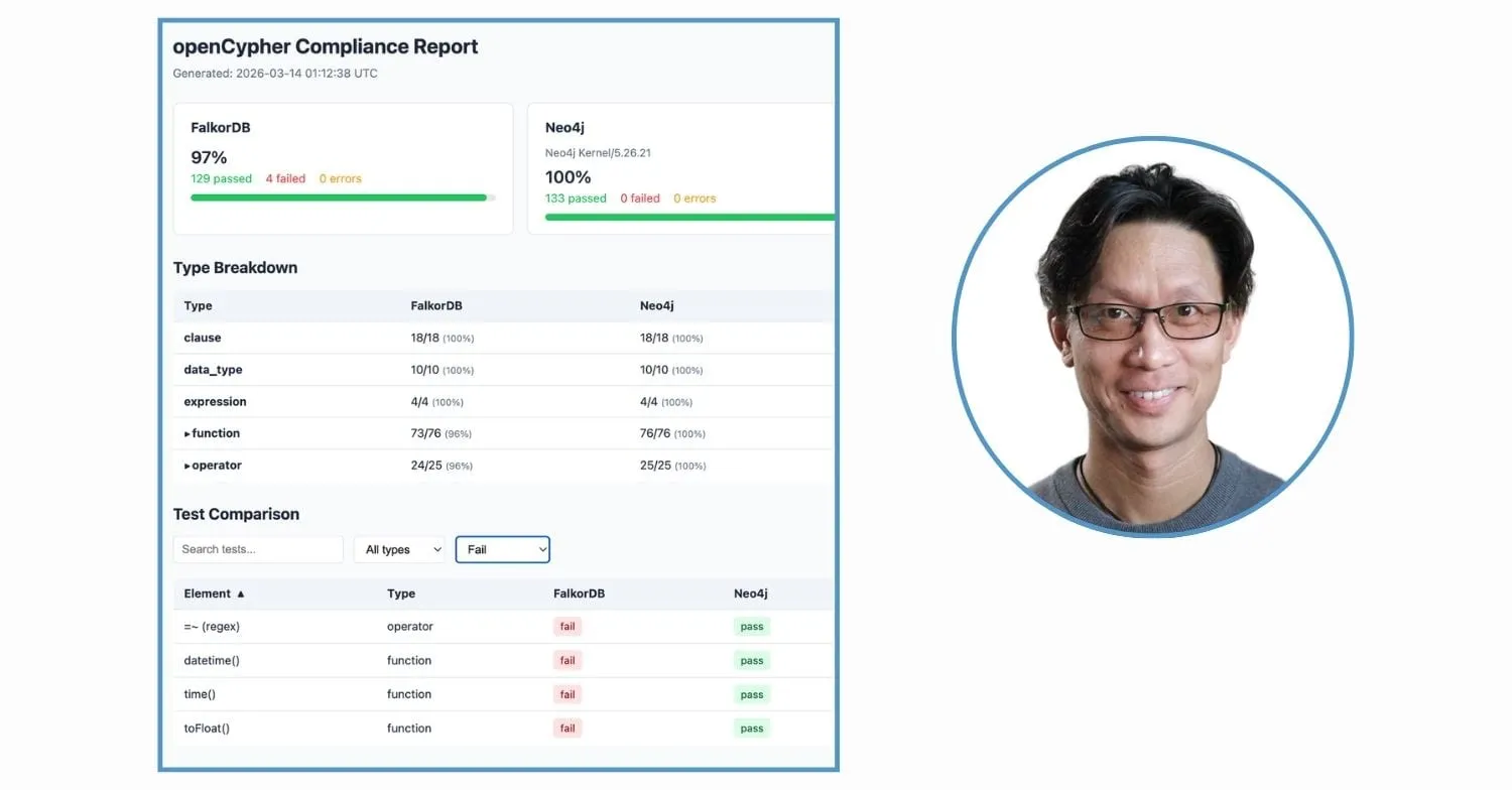 Jason Koo’s openCypher 9 compliance tool and checker