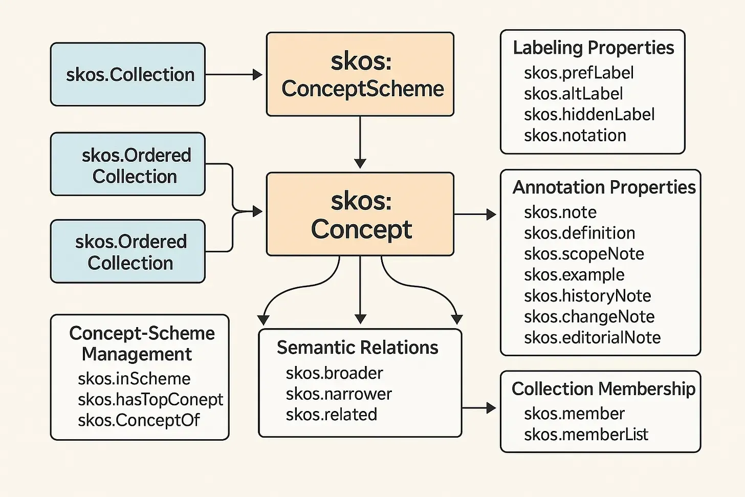 Jessica talisman knowledge graph lite ontology