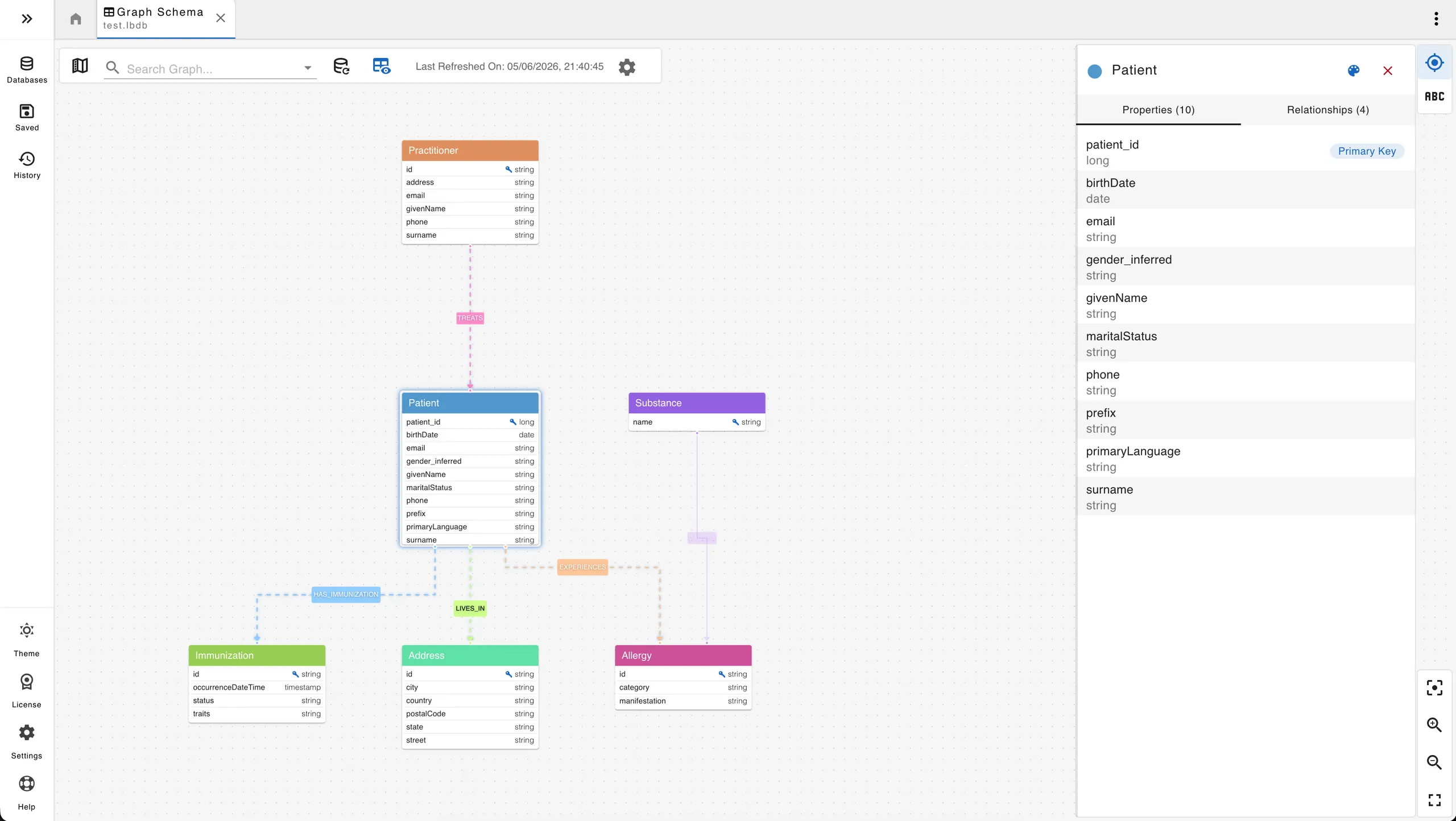 For illustrative purposes only: a graph data model in gdotv