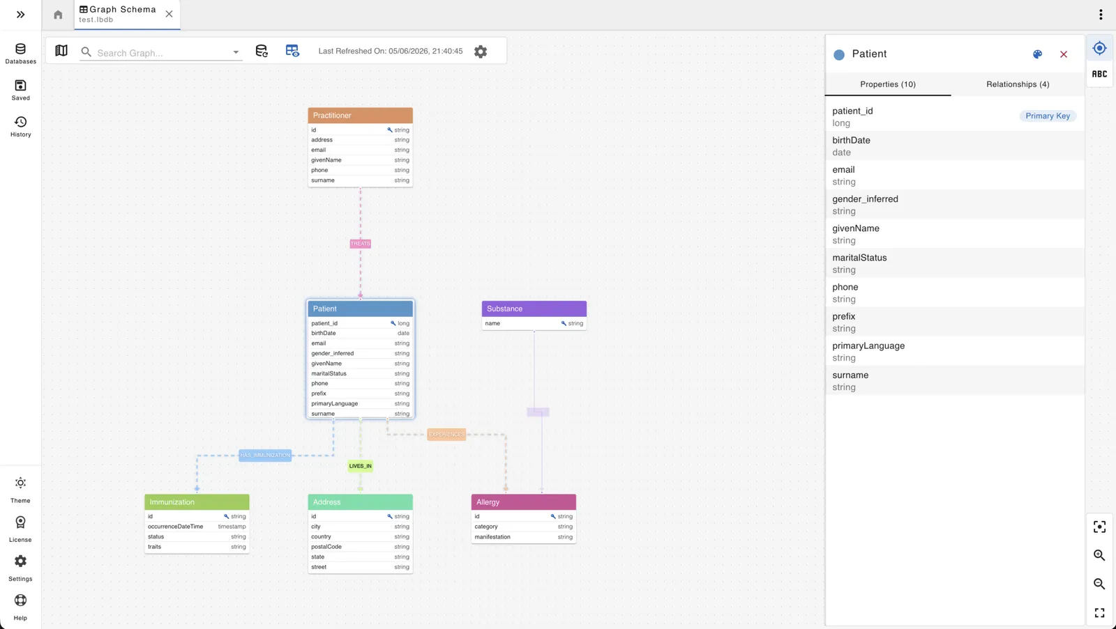 Interacting with multiple graph databases from various vendors all in one place
