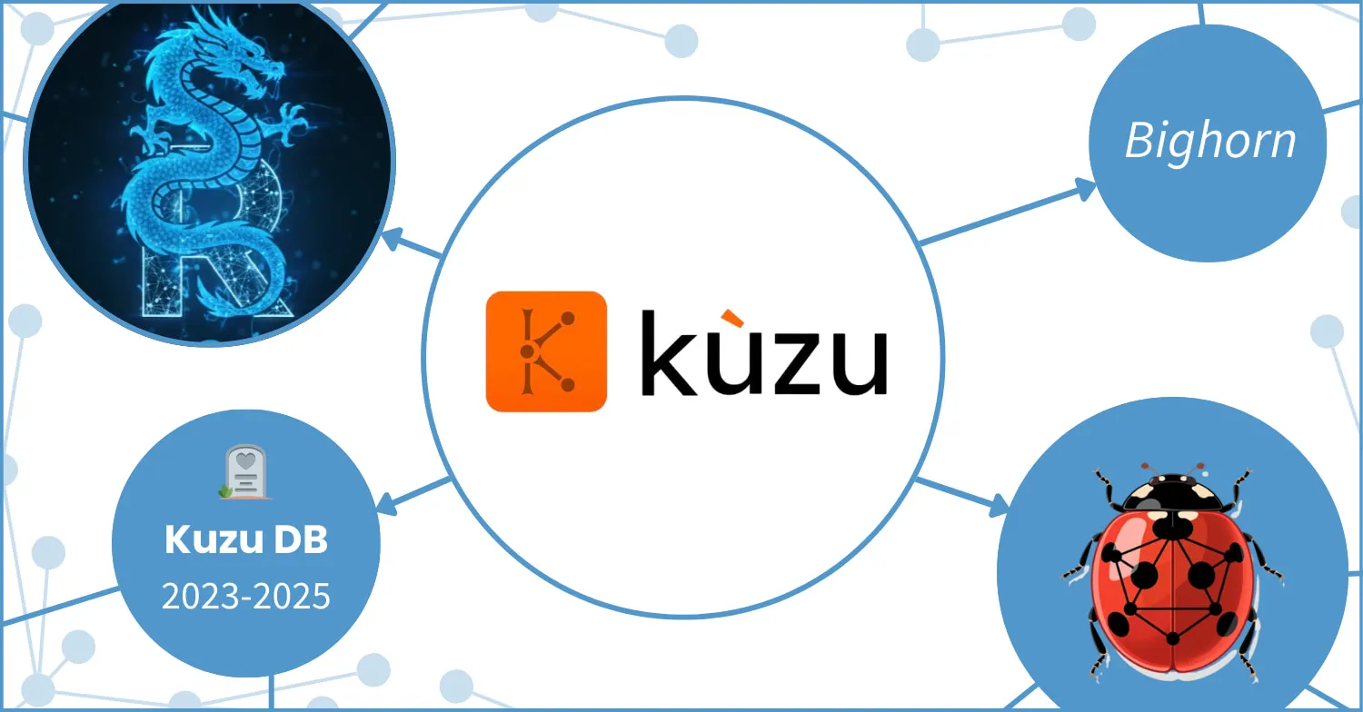The death of the Kuzu DB embeddable graph database resulted in Ladybug DB and RyuGraph