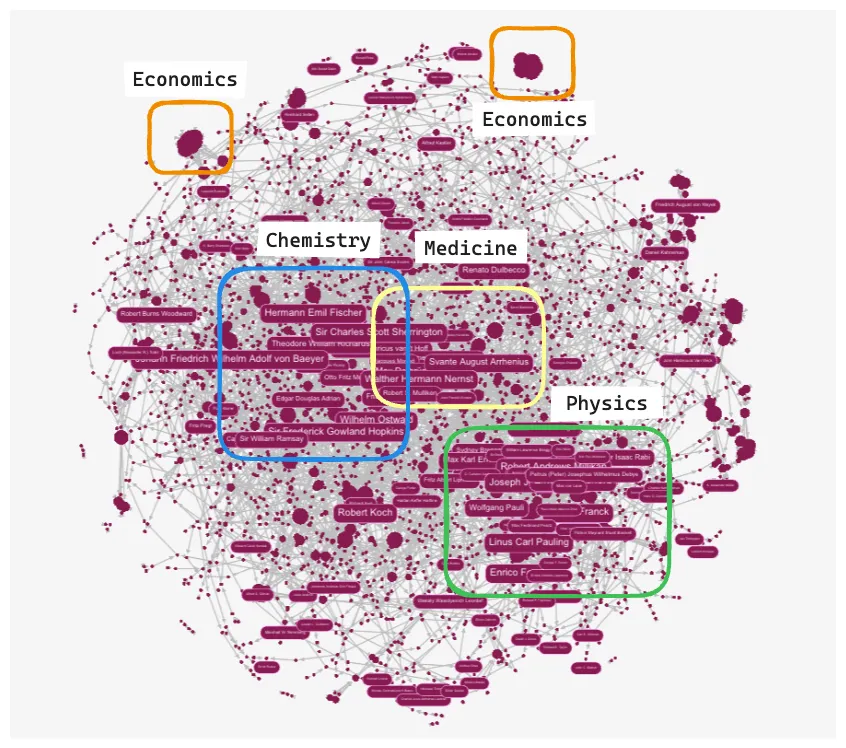 Kuzu graph database python knowledge graph
