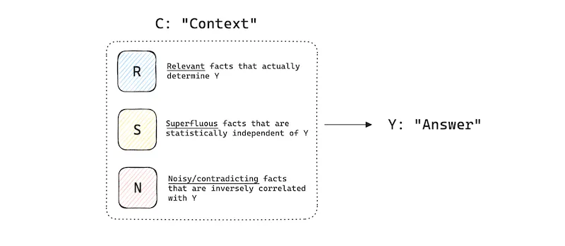Kuzu text2cypher graphrag blog post