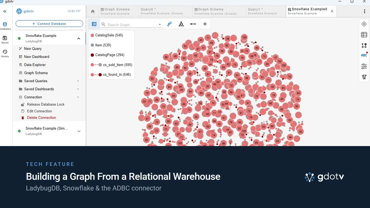 Building a Graph From a Relational Warehouse — LadybugDB, Snowflake & the ADBC connector