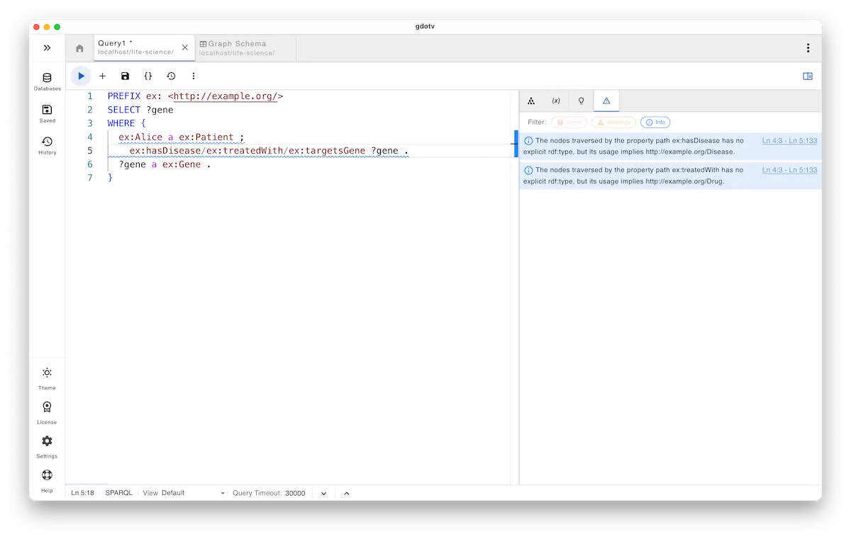A SPARQL query fixed for a life sciences dataset