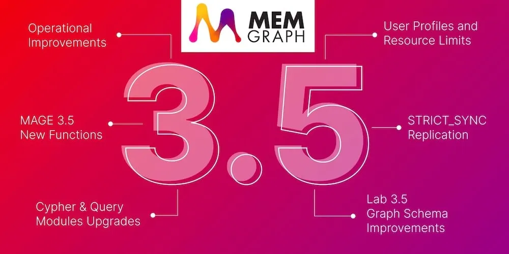 Memgraph graph database release