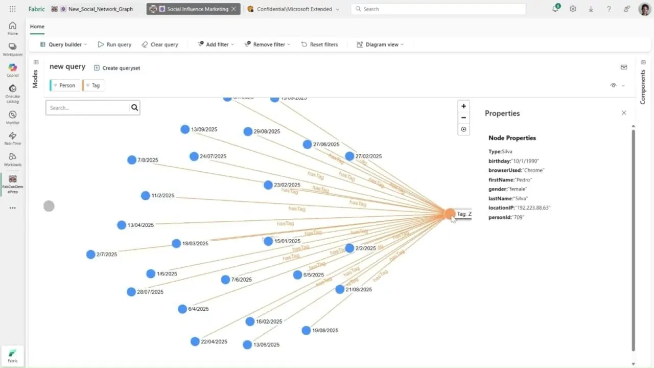Compare Microsoft Fabric graph visualization showing SigmaJS WebGL rendering of a connected dataset
