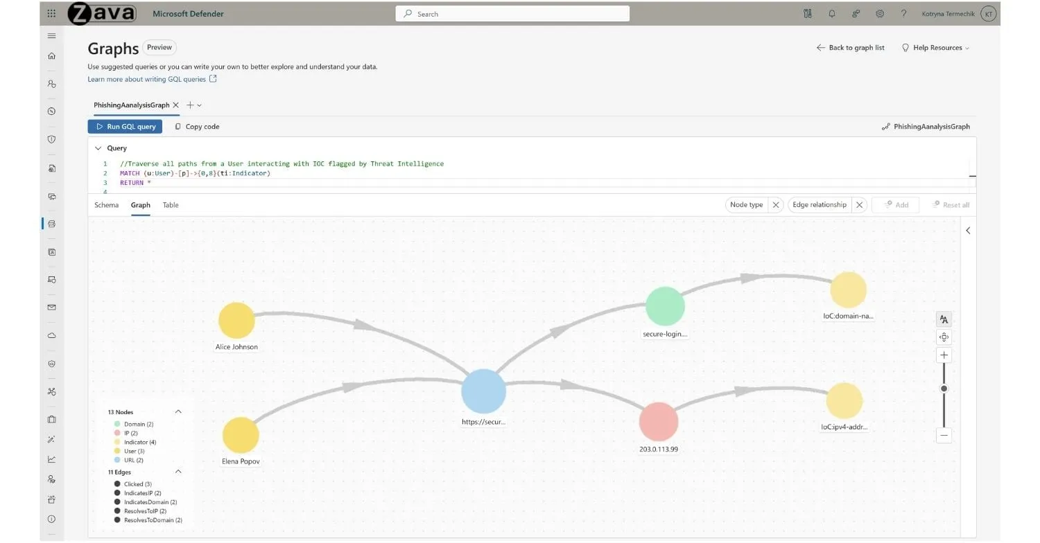 Microsoft sentinel graph custom security graphs