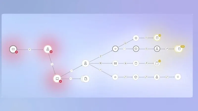 Introduction to cybersecurity with Microsoft Sentinel graph