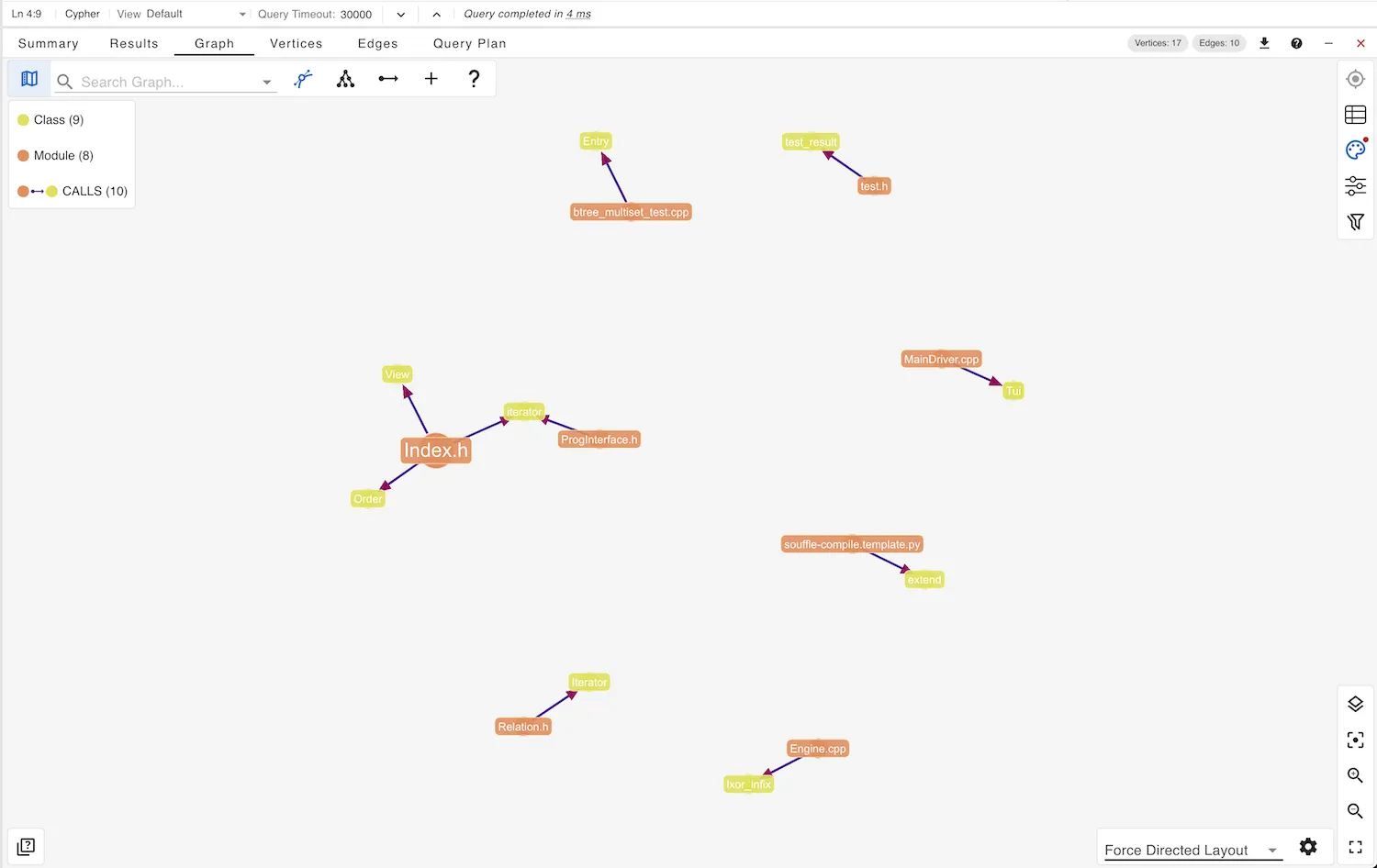a graph visualization in gdotv of a module-to-class relationship error