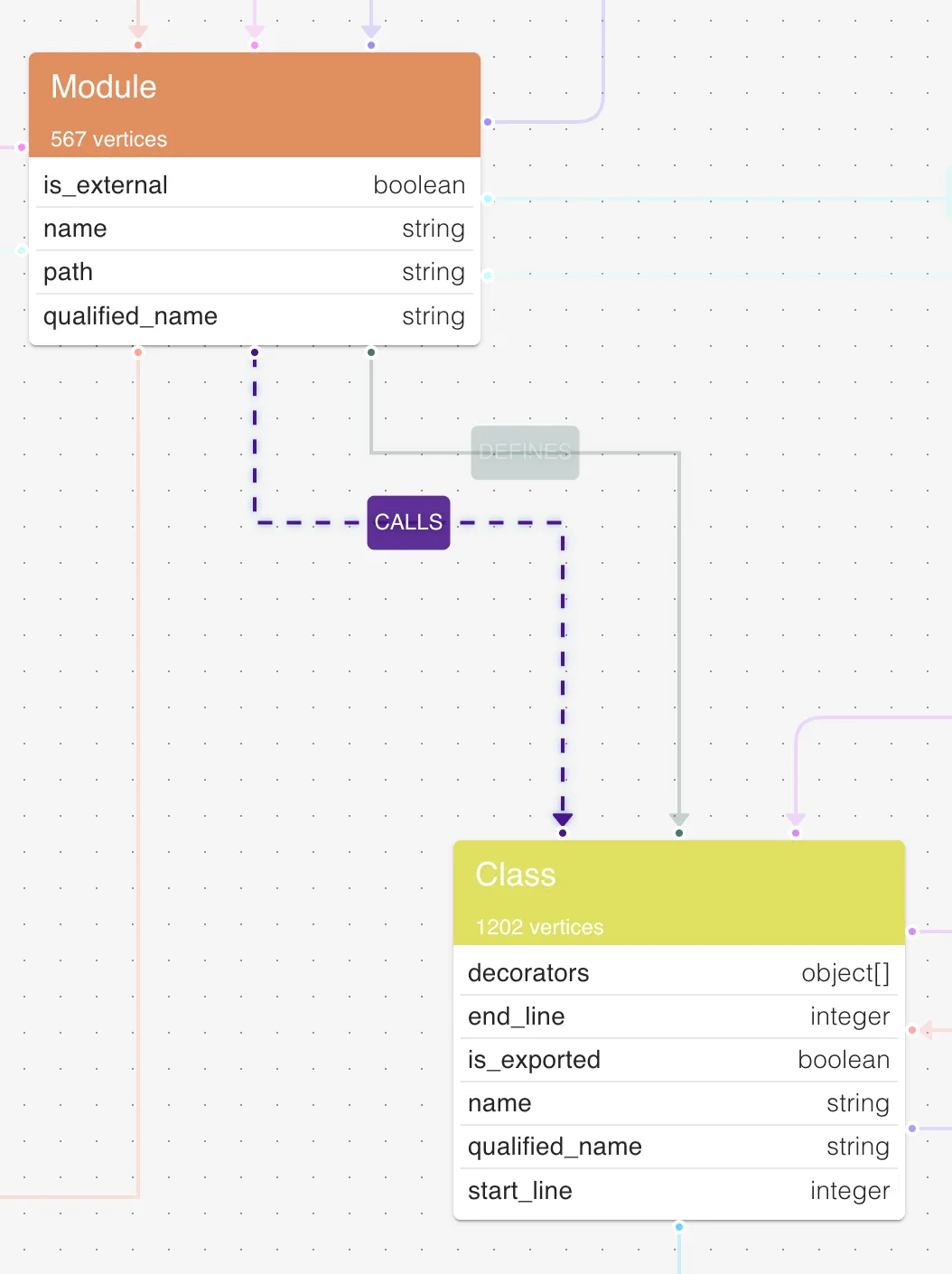 an ontology view in gdotv of a module-to-class relationship error