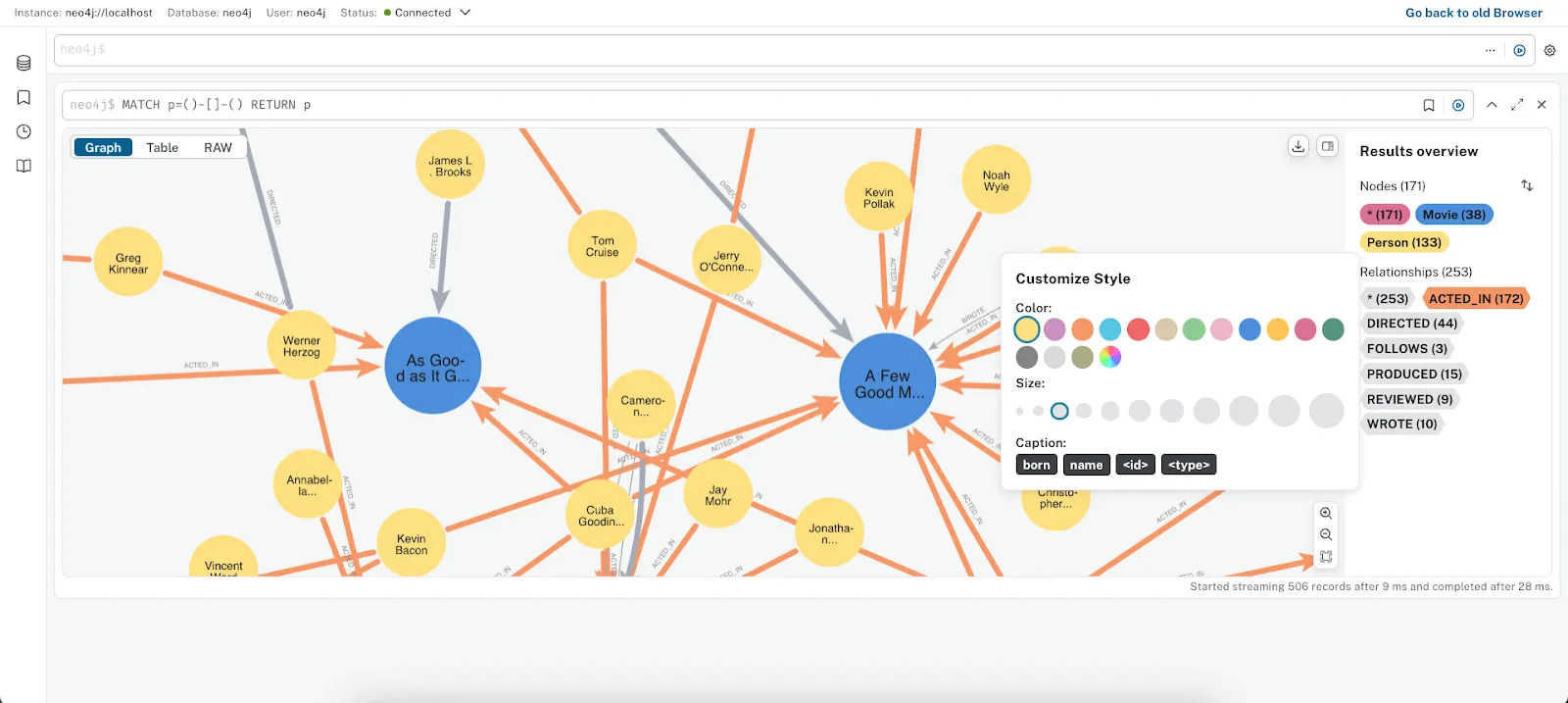 A sample graph visualization from Neo4j Browser