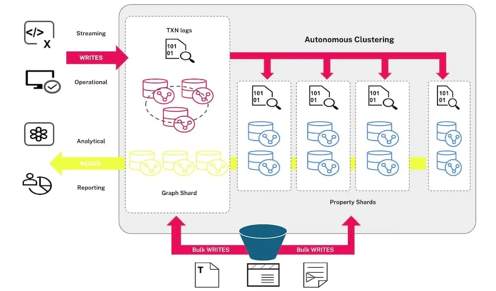 Neo4j infinigraph distributed graph database architecture announcement