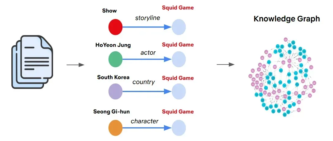 The Netflix Knowledge Graph stored as an RDF triplestore